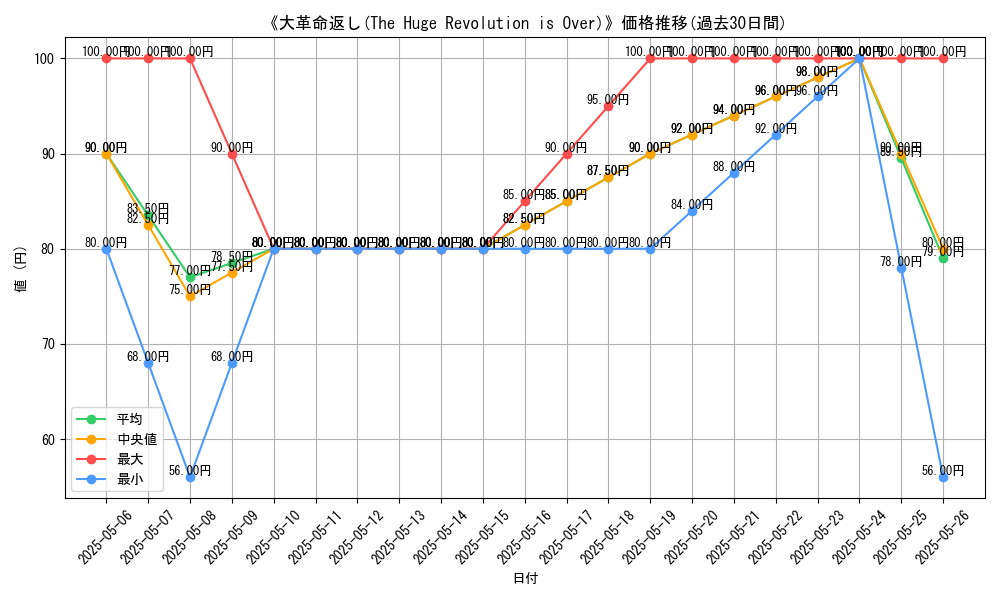 graph_card_117531