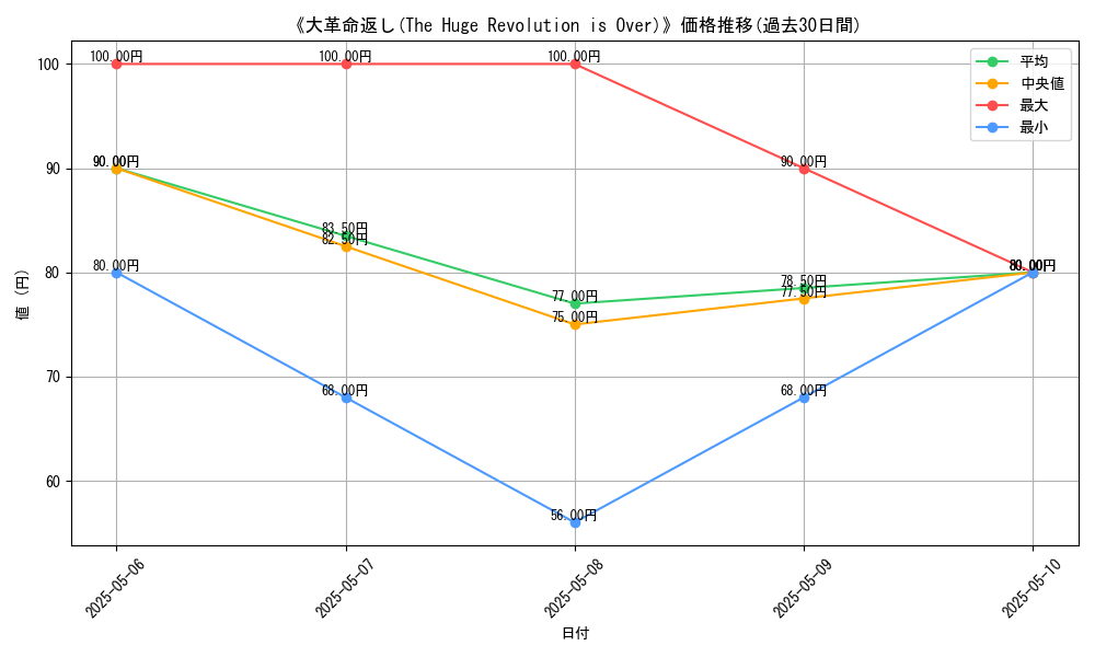 graph_card_117531