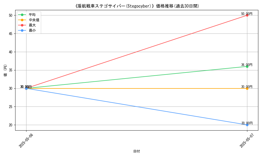 graph_card_117534
