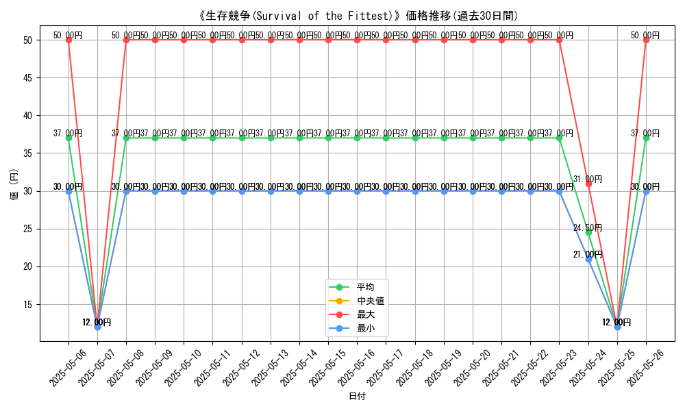 graph_card_117537