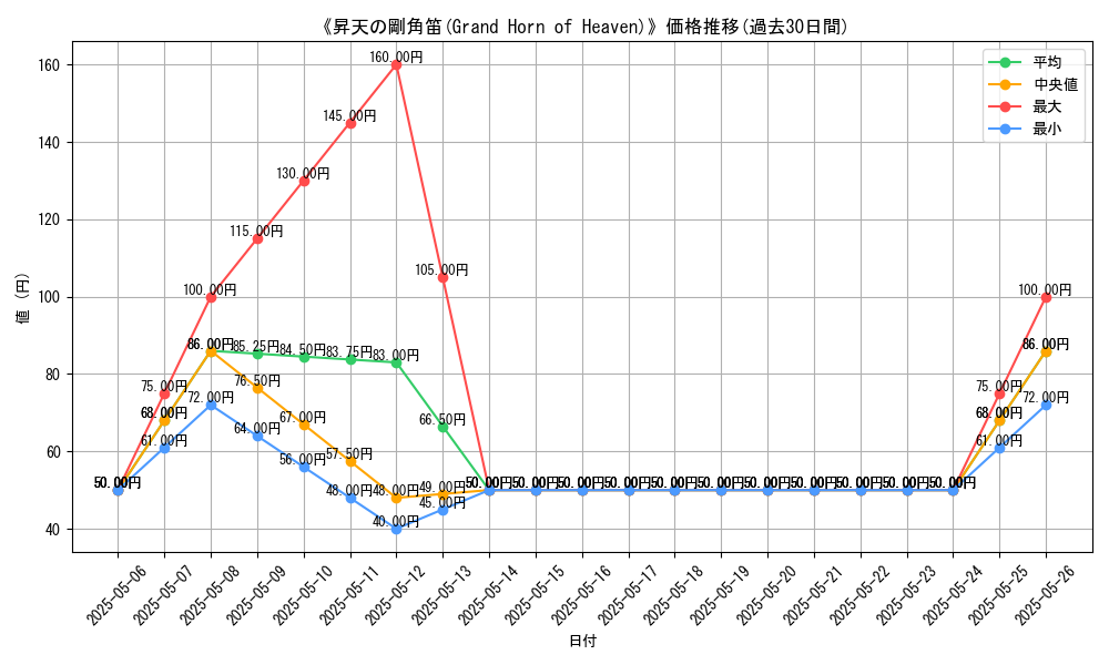 graph_card_117540