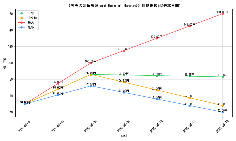 graph_card_117540
