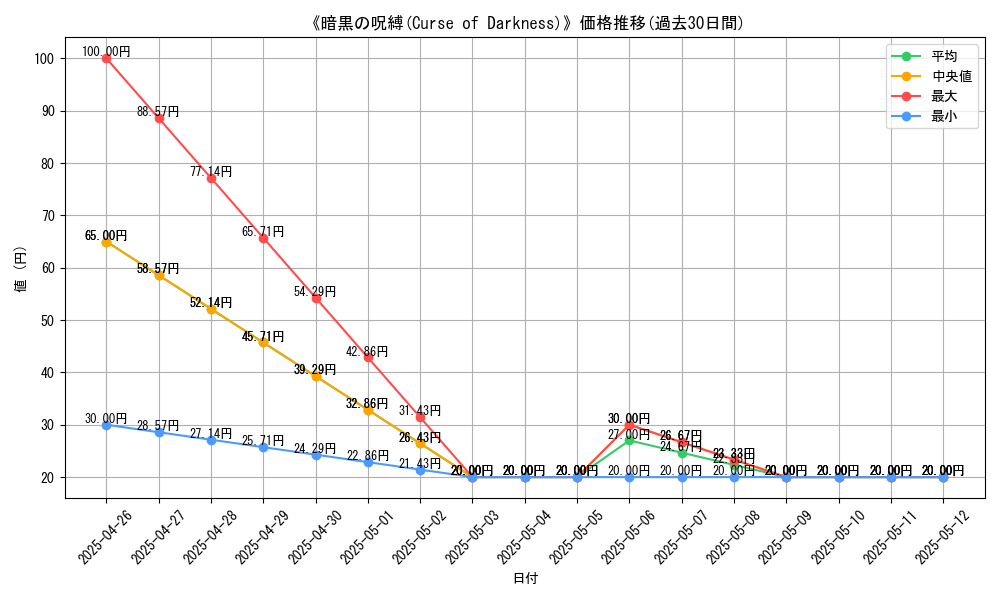graph_card_117547