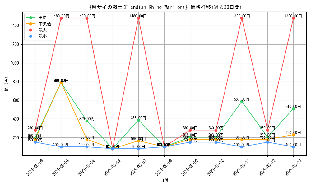 graph_card_117548