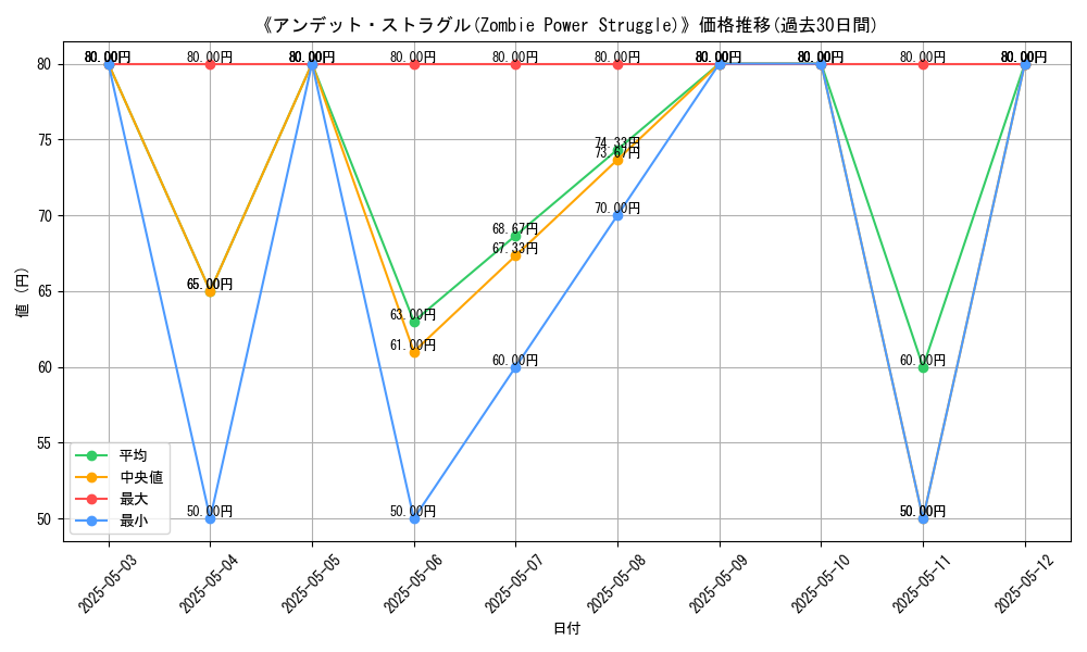 graph_card_117554