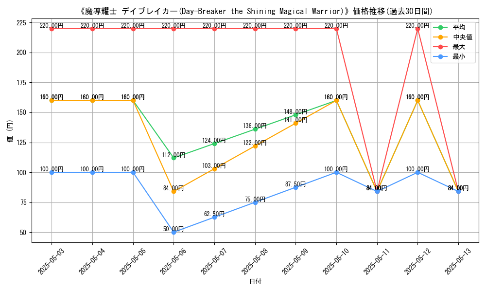 graph_card_117561