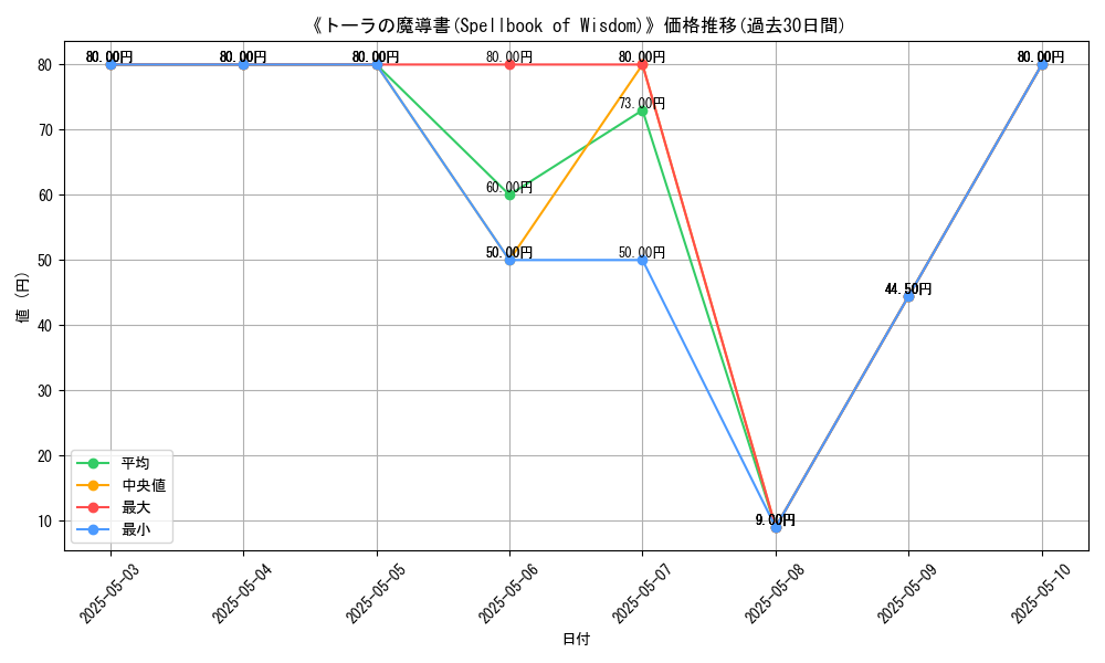 graph_card_117567