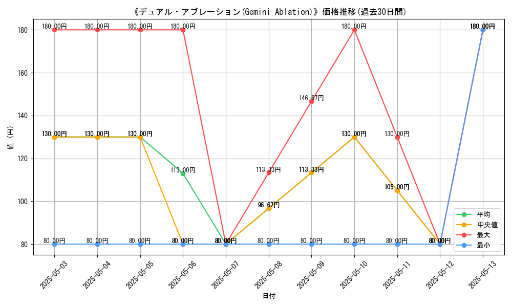 graph_card_117571