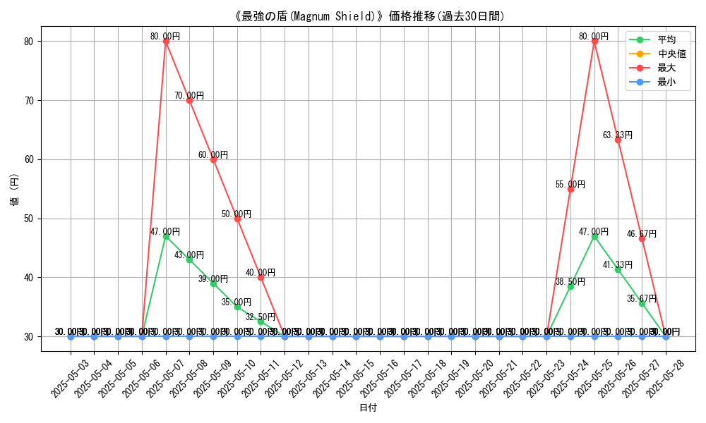 graph_card_117579