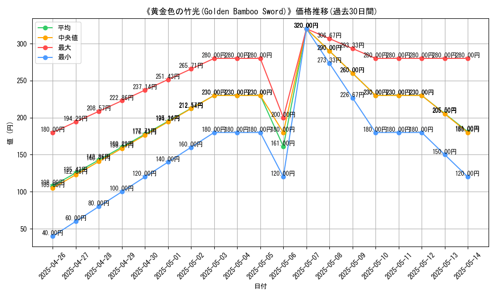 graph_card_117581