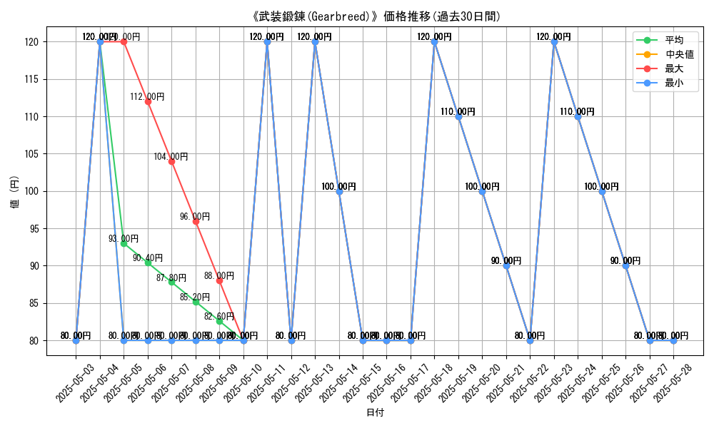 graph_card_117584