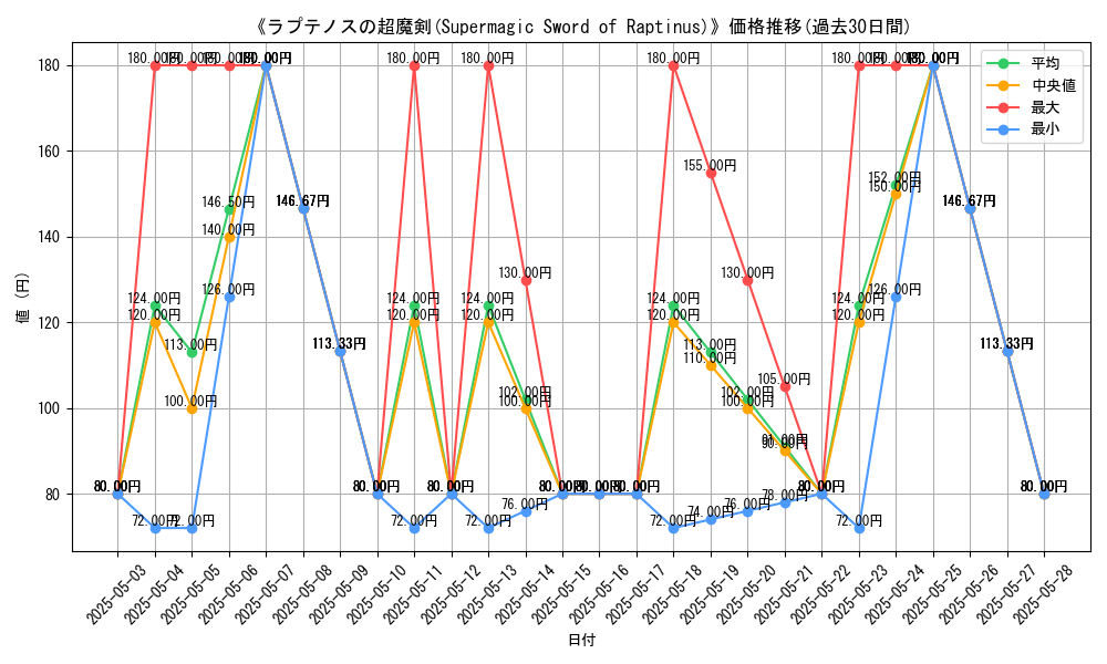 graph_card_117585