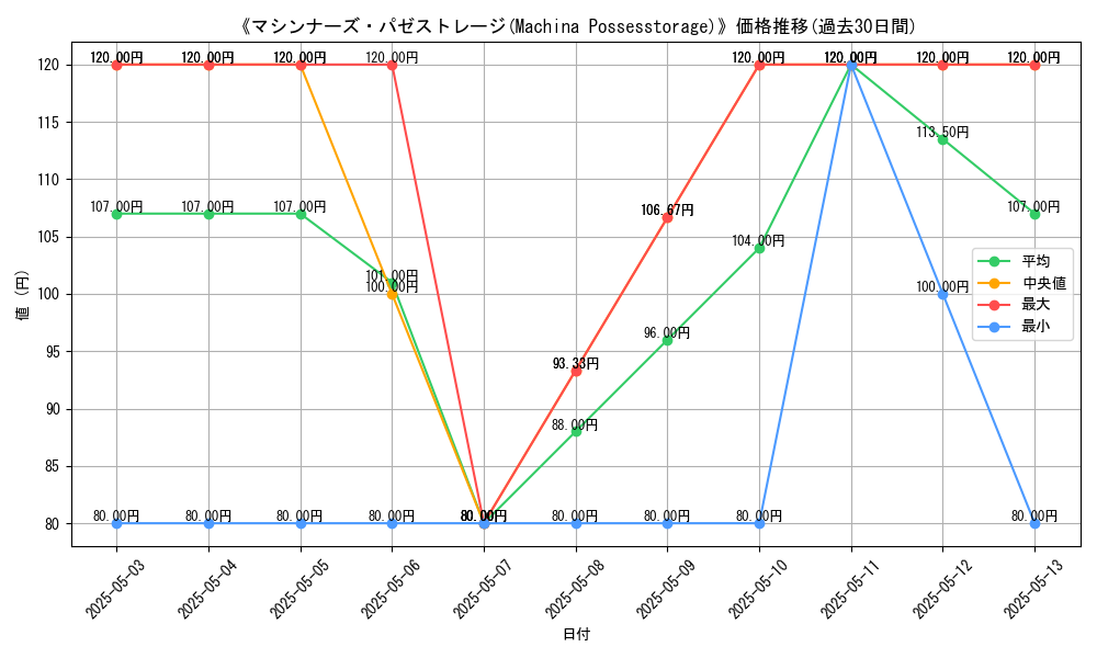 graph_card_117594