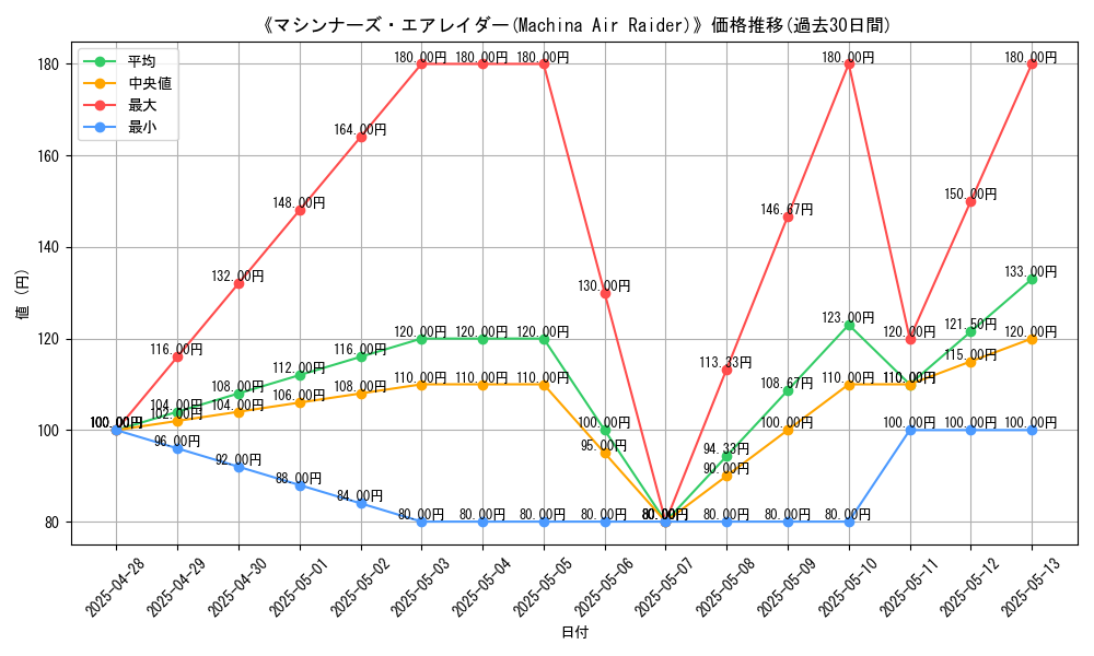 graph_card_117595