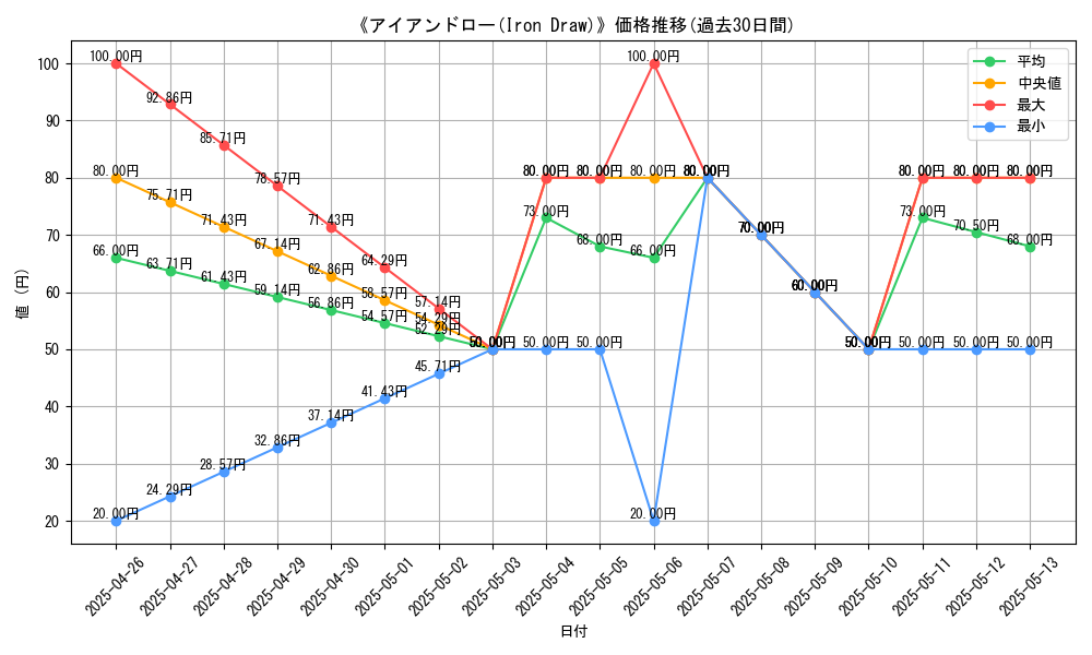 graph_card_117598