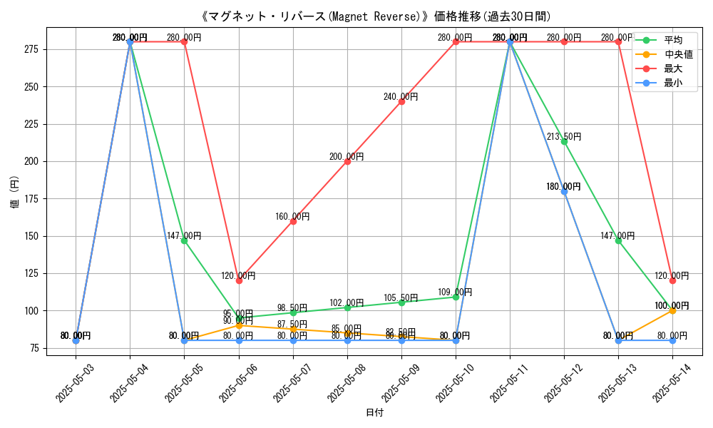 graph_card_117599