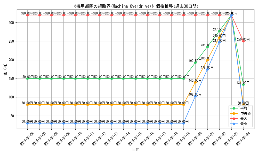 graph_card_117604