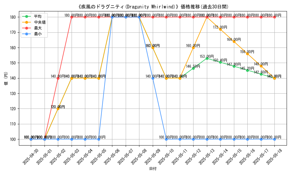graph_card_117611