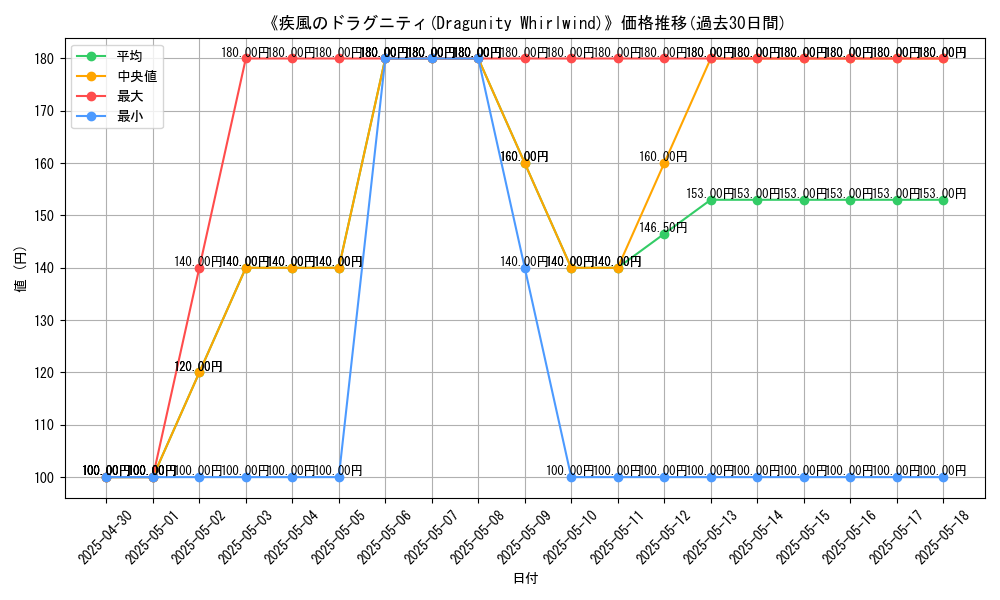 graph_card_117611