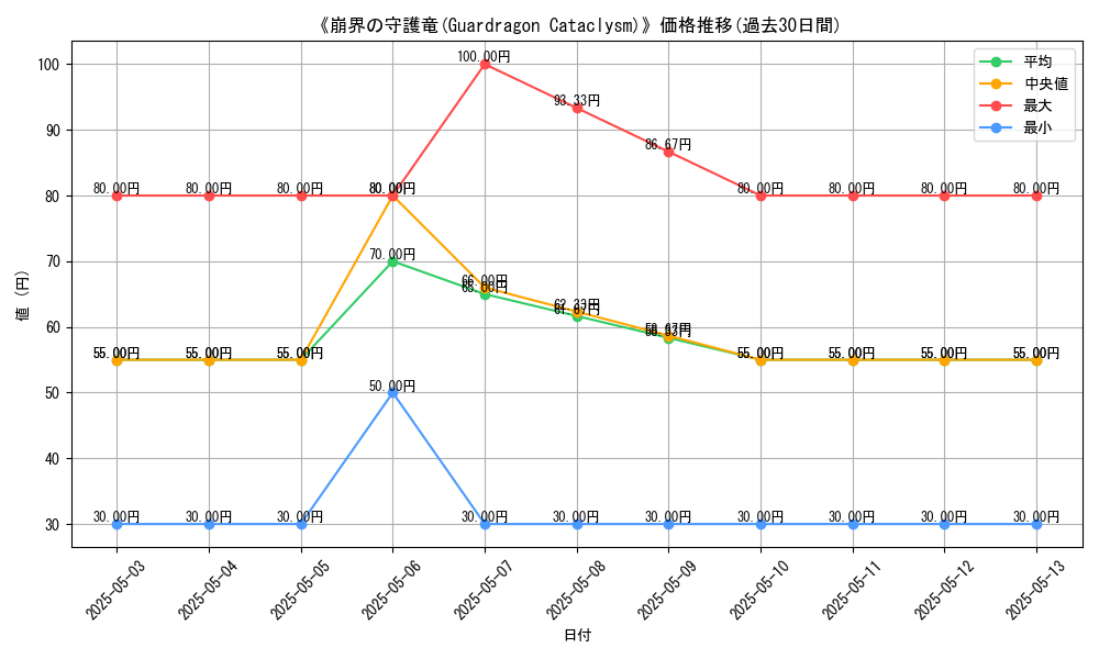 graph_card_117613