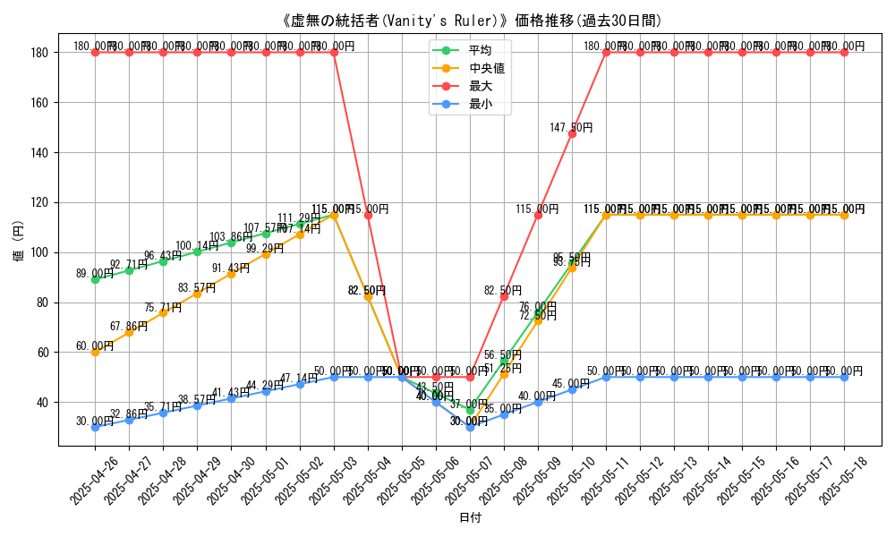 graph_card_117616