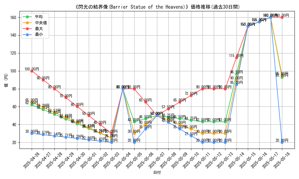 graph_card_117617