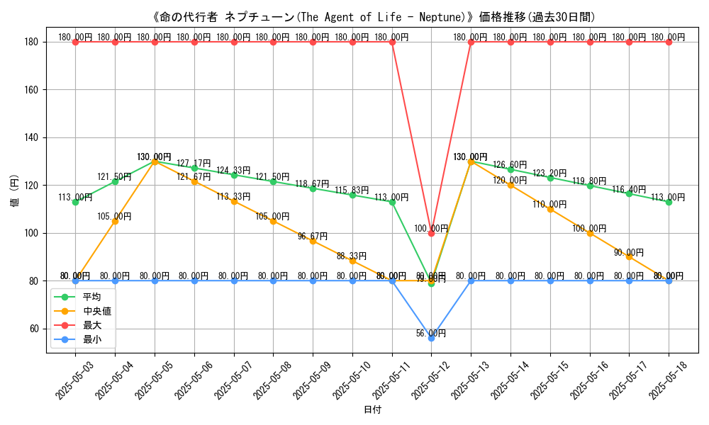 graph_card_117620