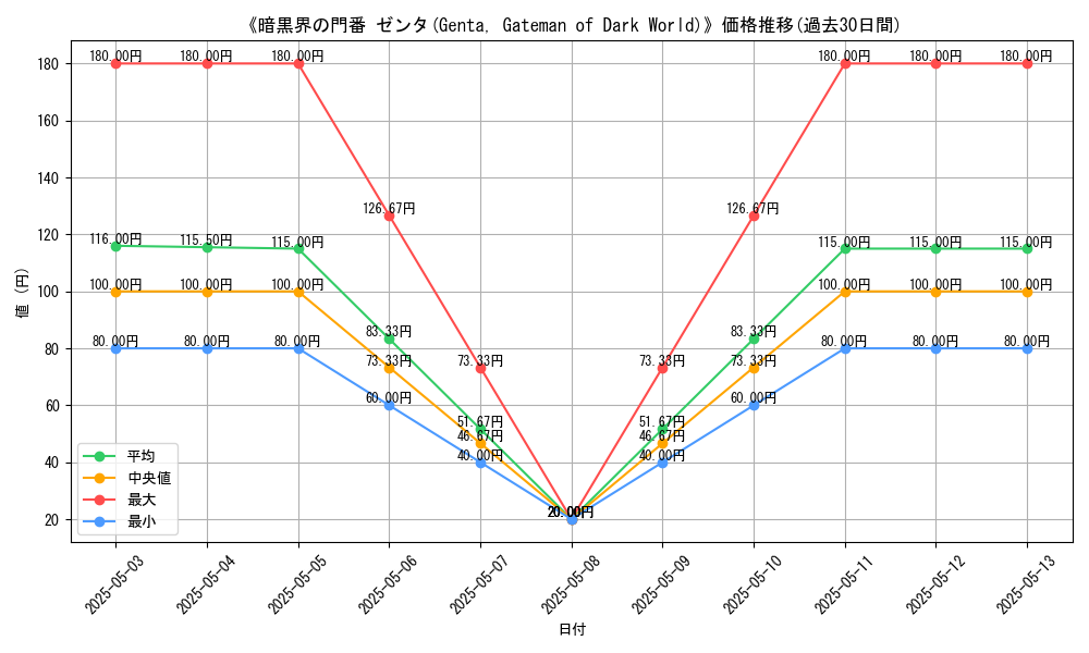graph_card_117624