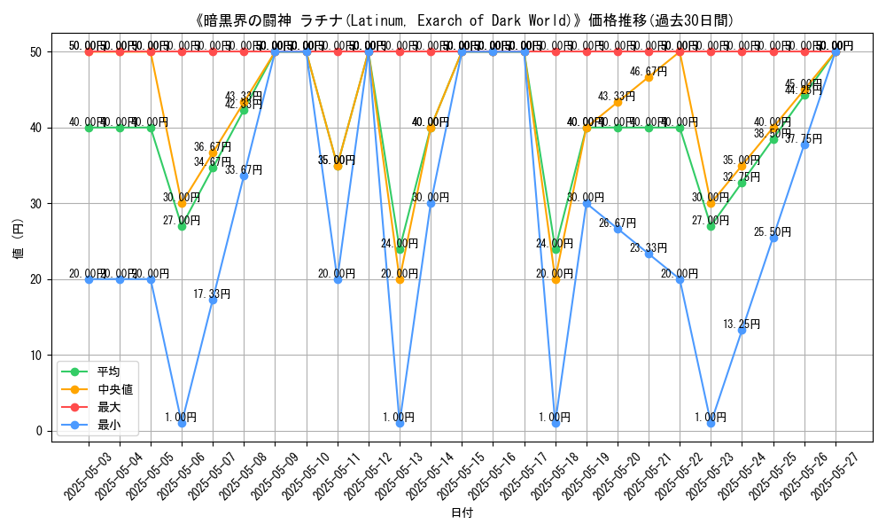 graph_card_117625