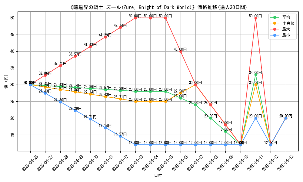 graph_card_117626