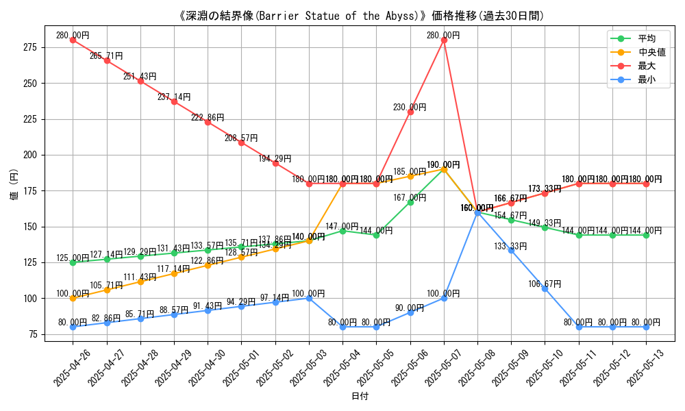 graph_card_117627