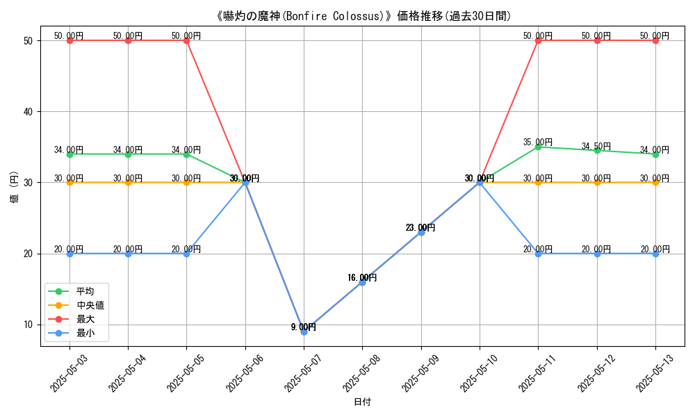graph_card_117636