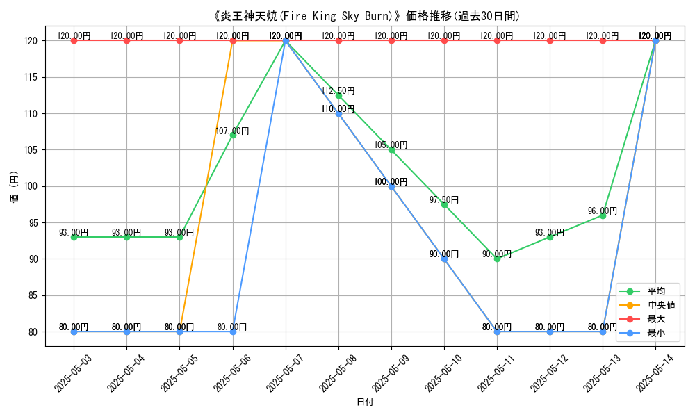 graph_card_117640