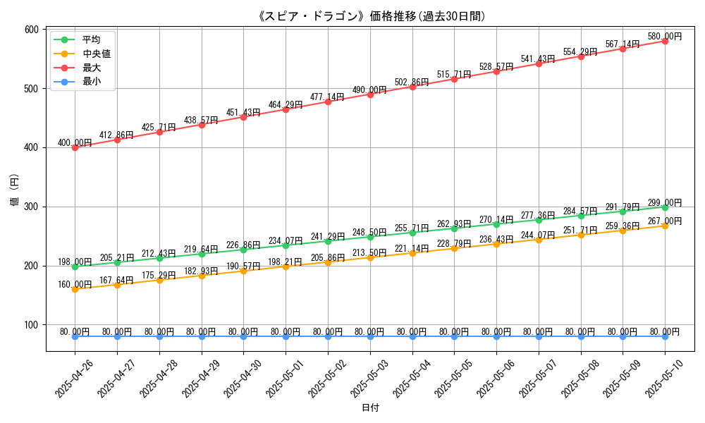 graph_card_117649