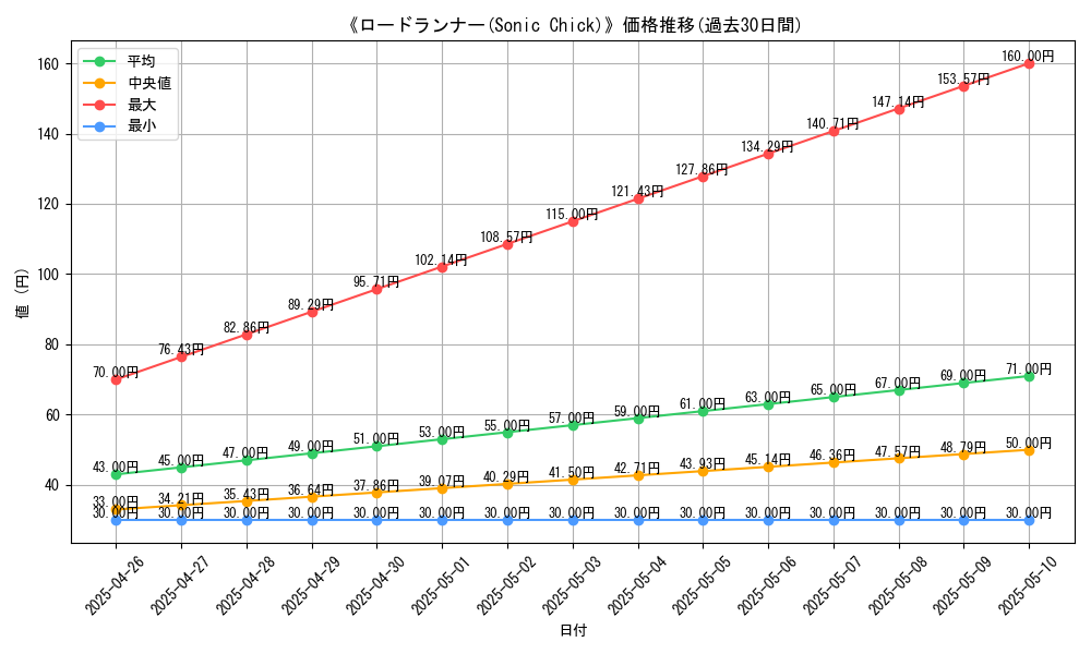graph_card_117654