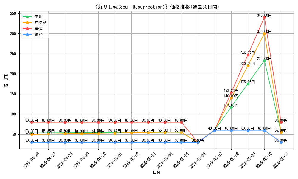 graph_card_117663