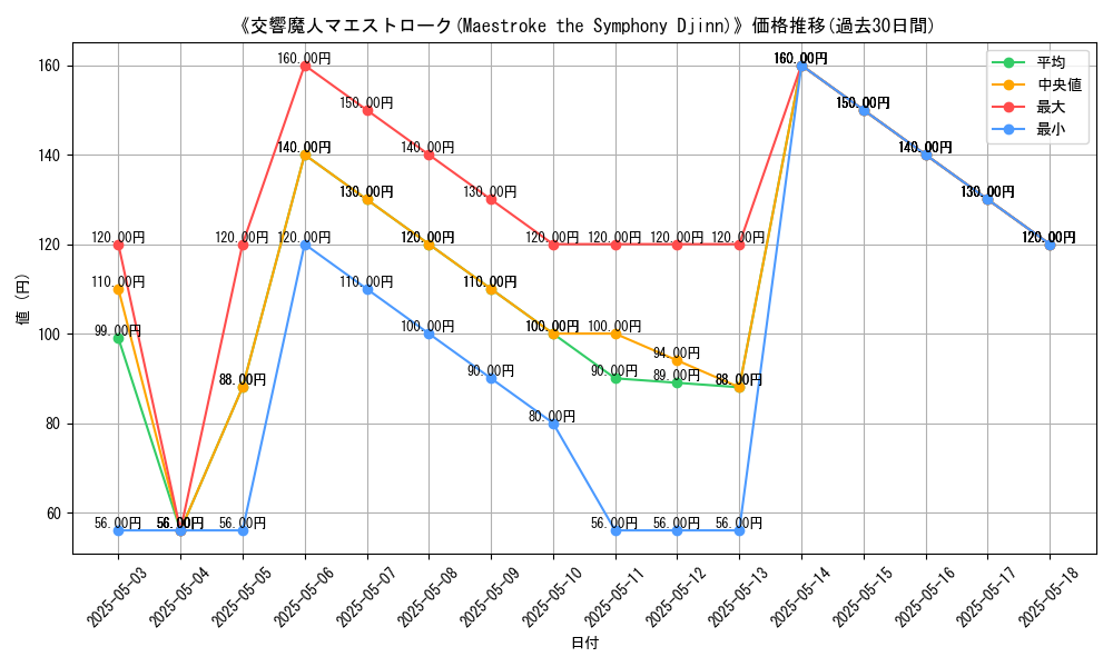 graph_card_117666