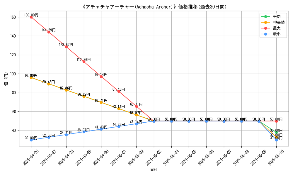 graph_card_117672