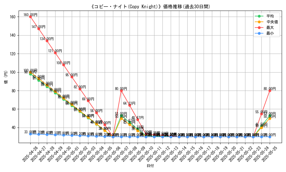 graph_card_117674