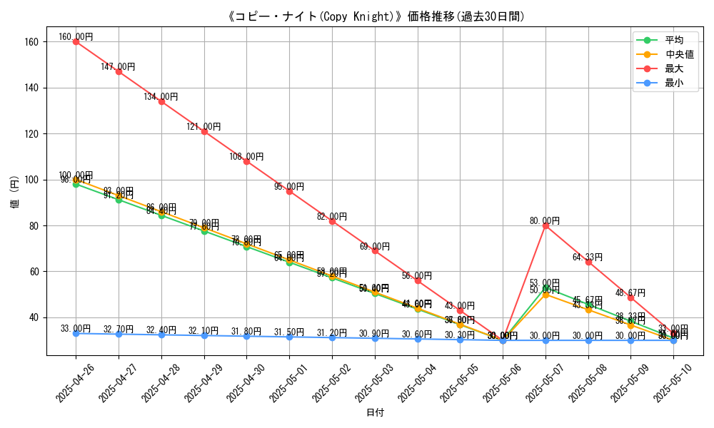graph_card_117674