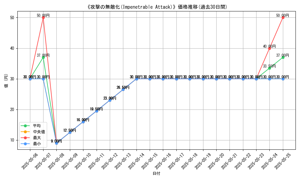 graph_card_117675