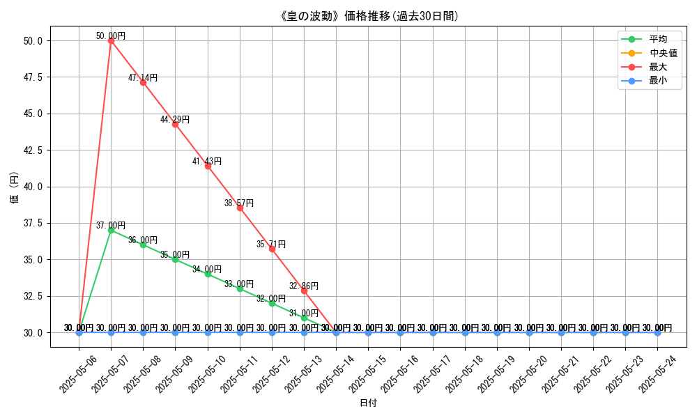 graph_card_117676