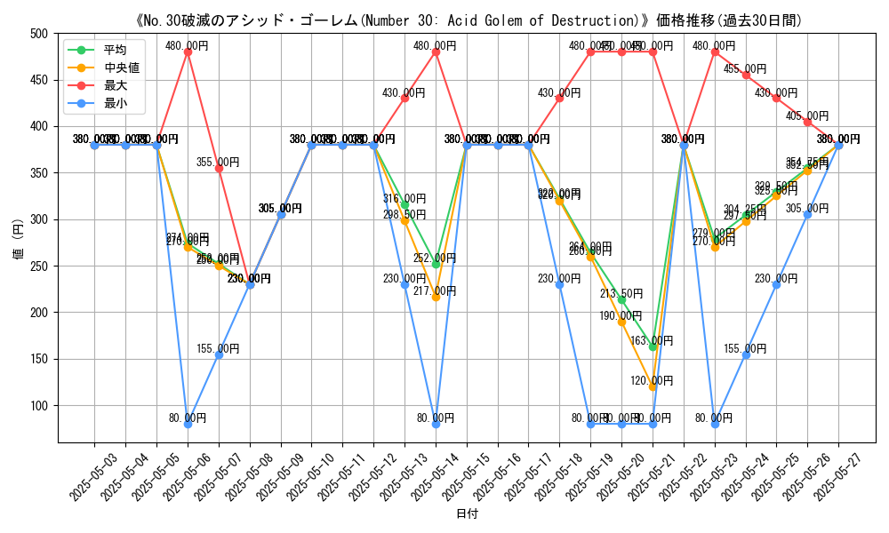 graph_card_117683