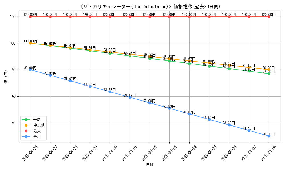 graph_card_117704