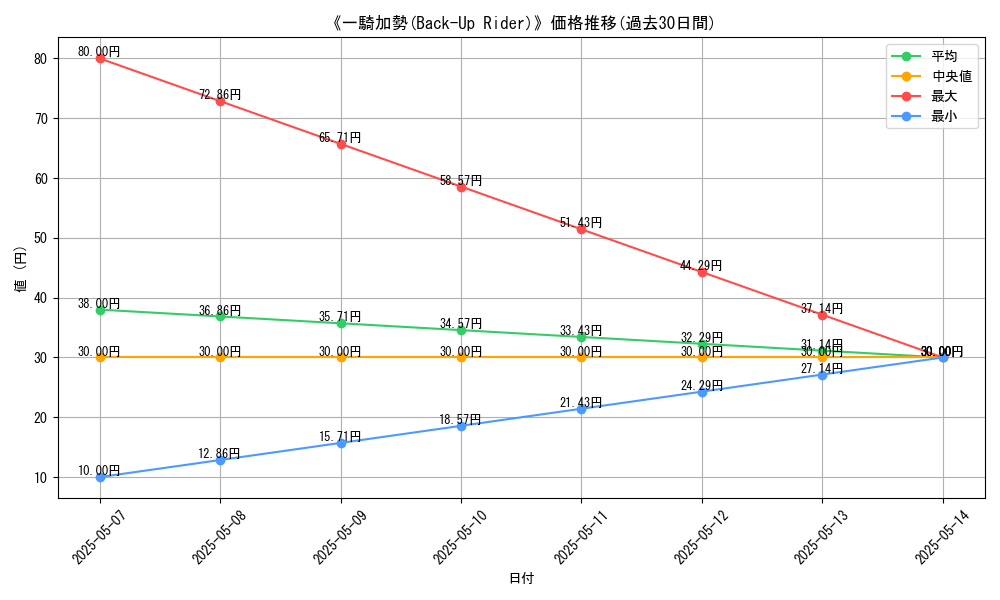 graph_card_117717