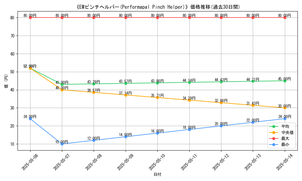graph_card_117722