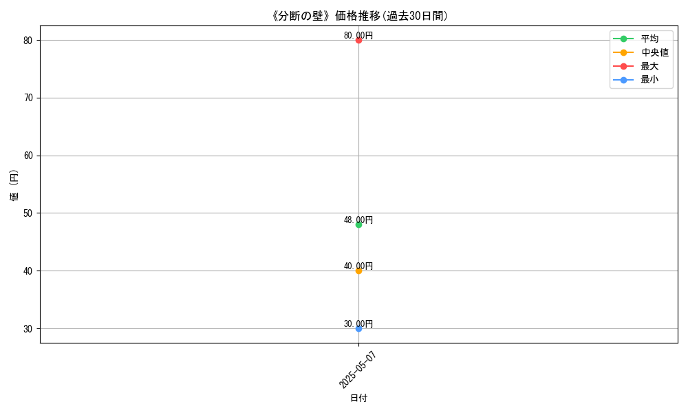 graph_card_117723