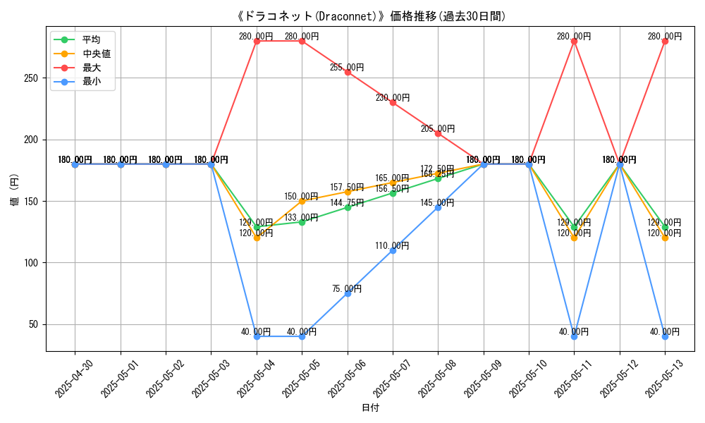 graph_card_117727