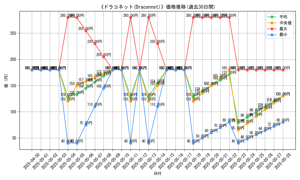 graph_card_117727