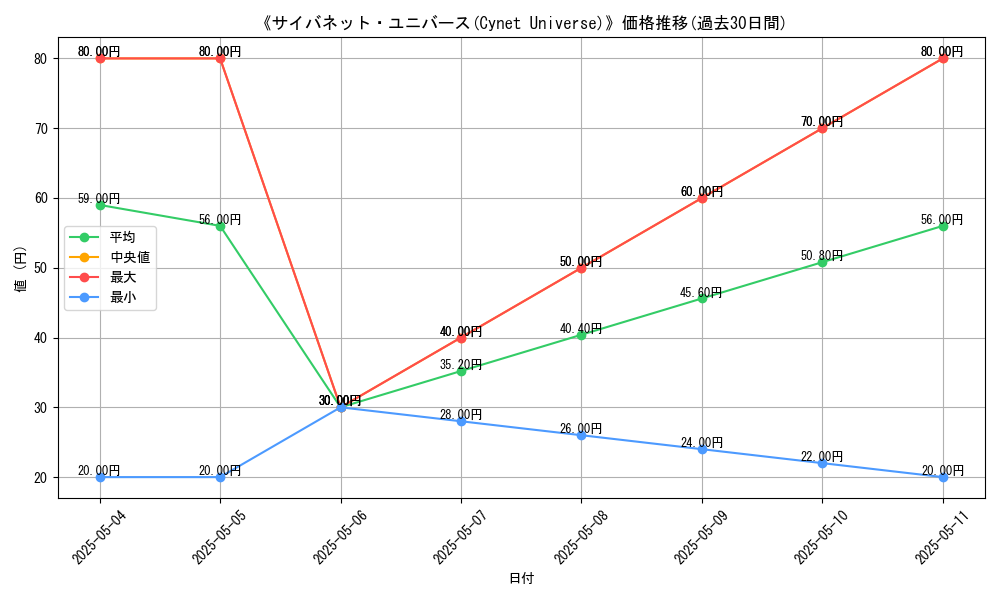 graph_card_117728